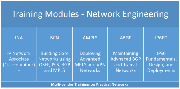 Network Engineering - Training Modules
