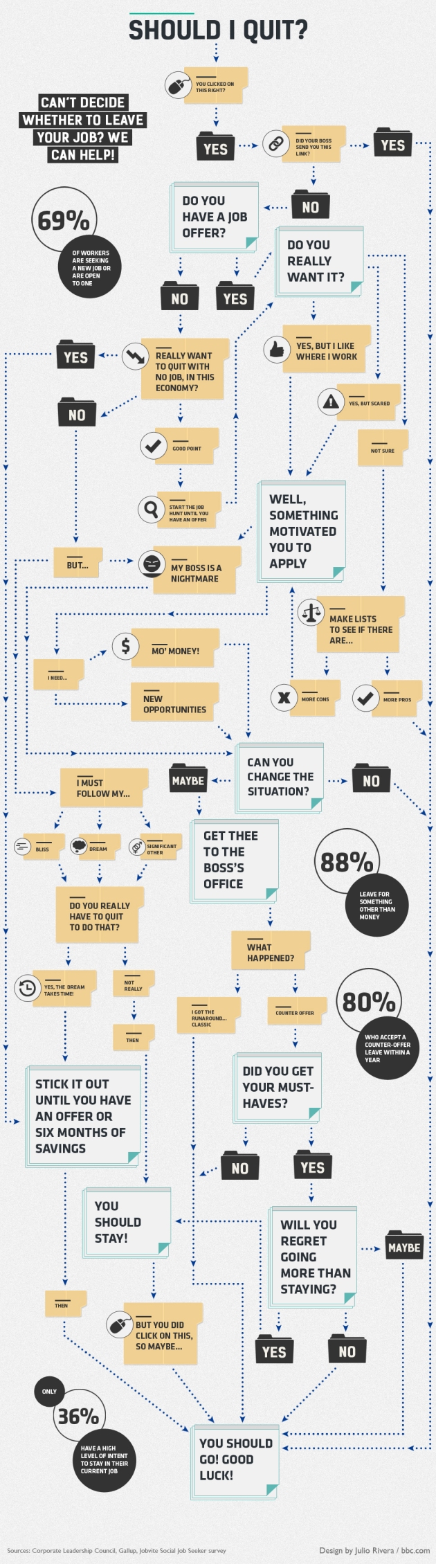 Infographic - Should I Quit?